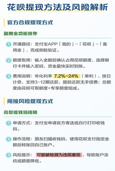 花呗转的钱能提现吗
