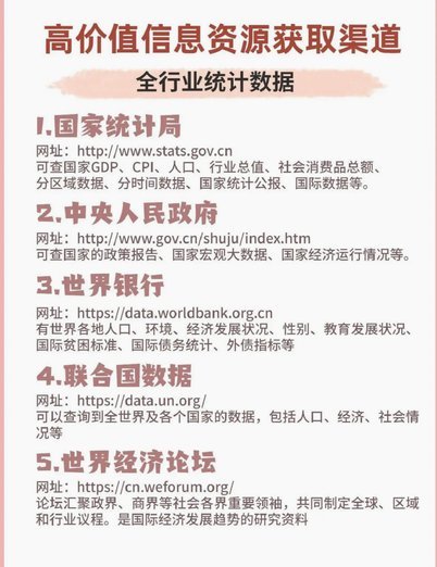 中国网贷行业的发展与挑战