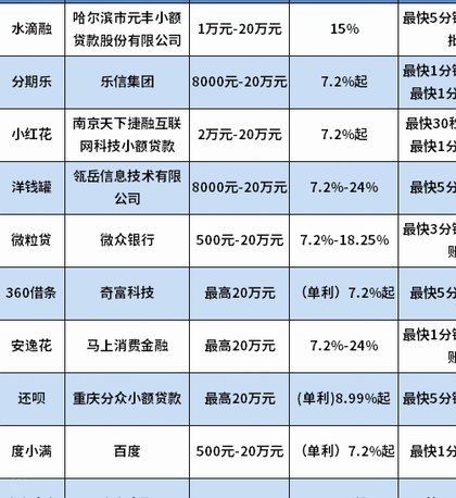知名网贷平台