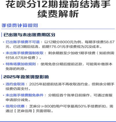 花呗套现手续费多少