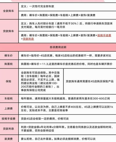 分期乐额度能灵活使用吗？