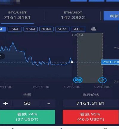 秒白条消失了吗？消费金融的最新变化
