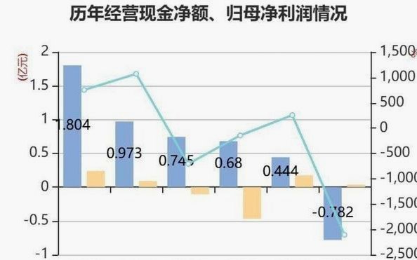 套现后还能提额度吗？