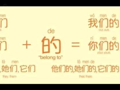 额度提升：解锁信用密码
