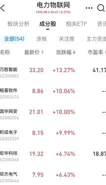 得物月付套现联系方式