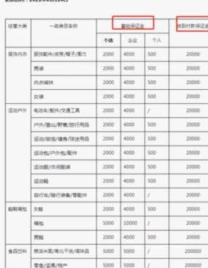 价值付费新出路