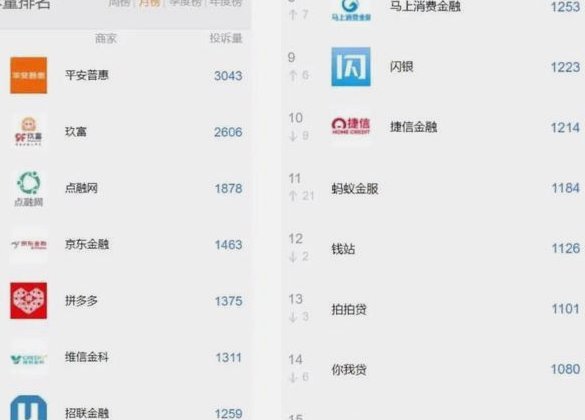 拍拍贷钱包如何提现？手把手教你完成提现全流程