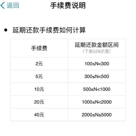 套花呗要手续费是多少
