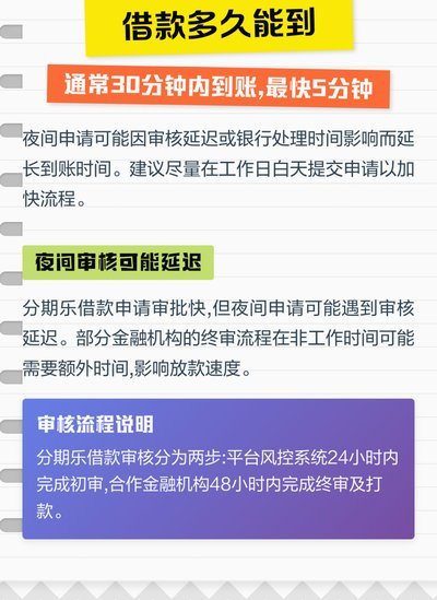 分期乐提现的钱什么时候到账