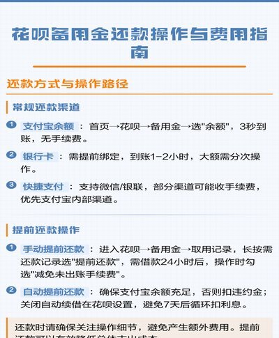 花呗提现费：全攻略看透