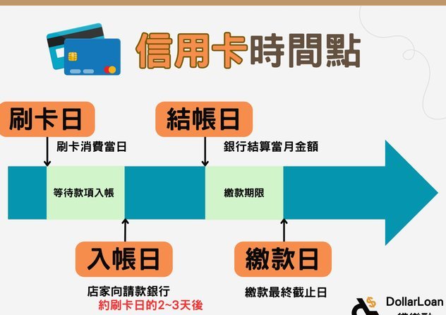 便民卡3万利息怎么算