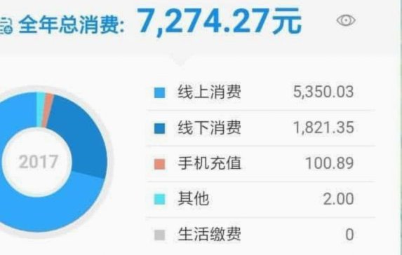 花呗套现：商家如何变相取现