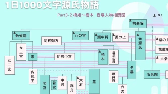 分期乐额度取不出来可以购物吗