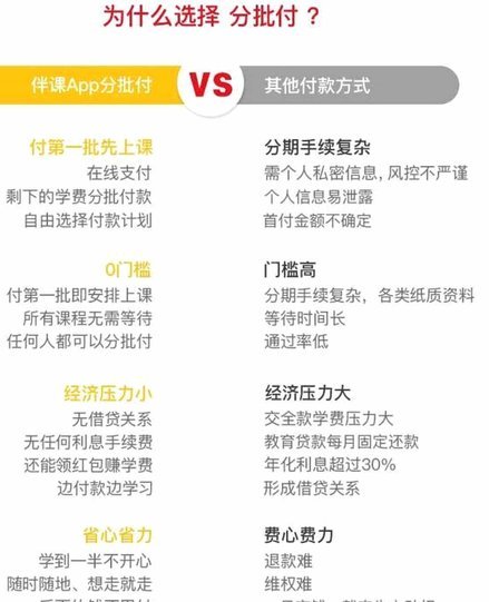 怎么用分付付款