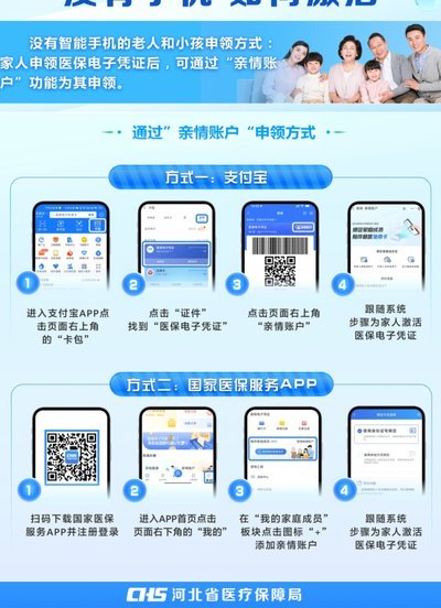 急用钱医保卡套取联系方式