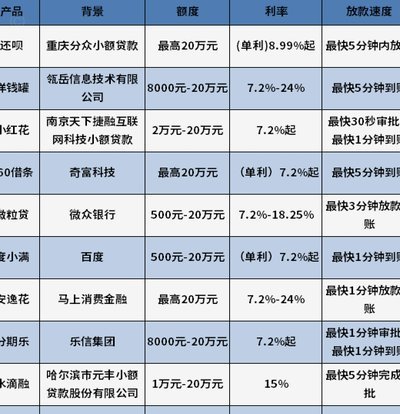 网贷优选平台深度解析
