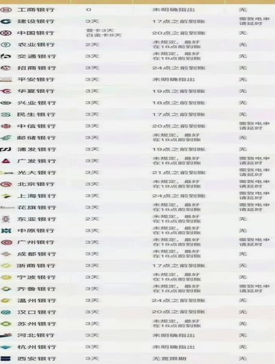 羊小咩购物额度宽限期的真相是什么？