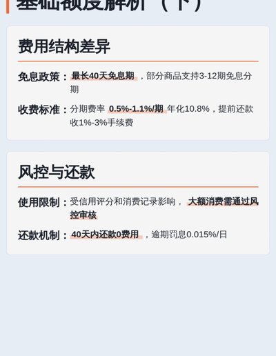 白条额度管理：全面解析与实用策略