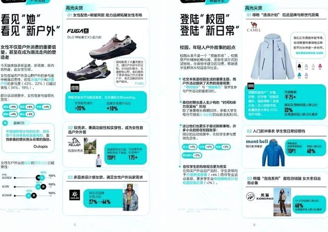 得物月活跃用户洞察：Z世代潮流消费新趋势