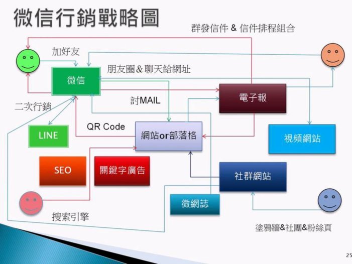 分期乐微信取现什么意思