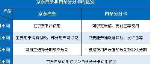 白条分分卡 转账